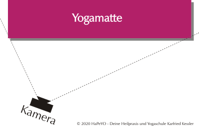 Illustration der Ausrichtung von Yogamatte und Kamera